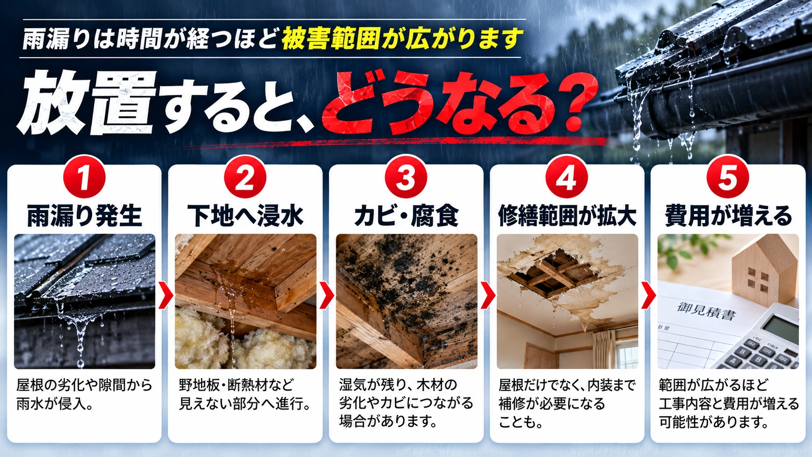雨漏りを放置した場合の被害拡大