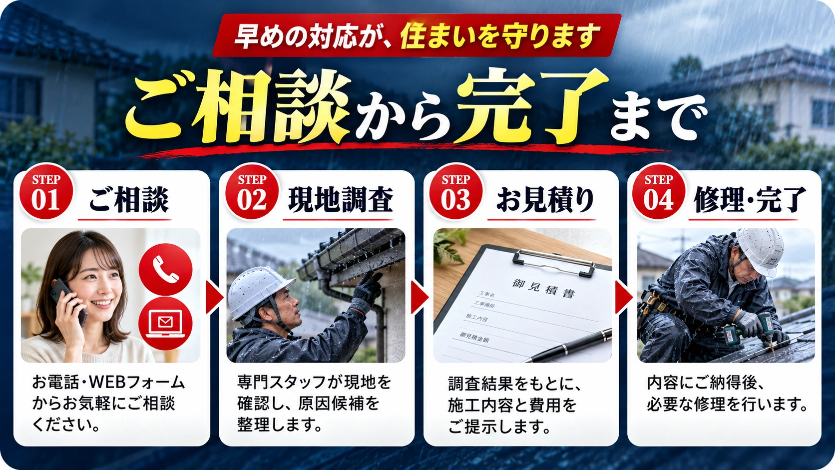 ご相談から完了までの流れ
