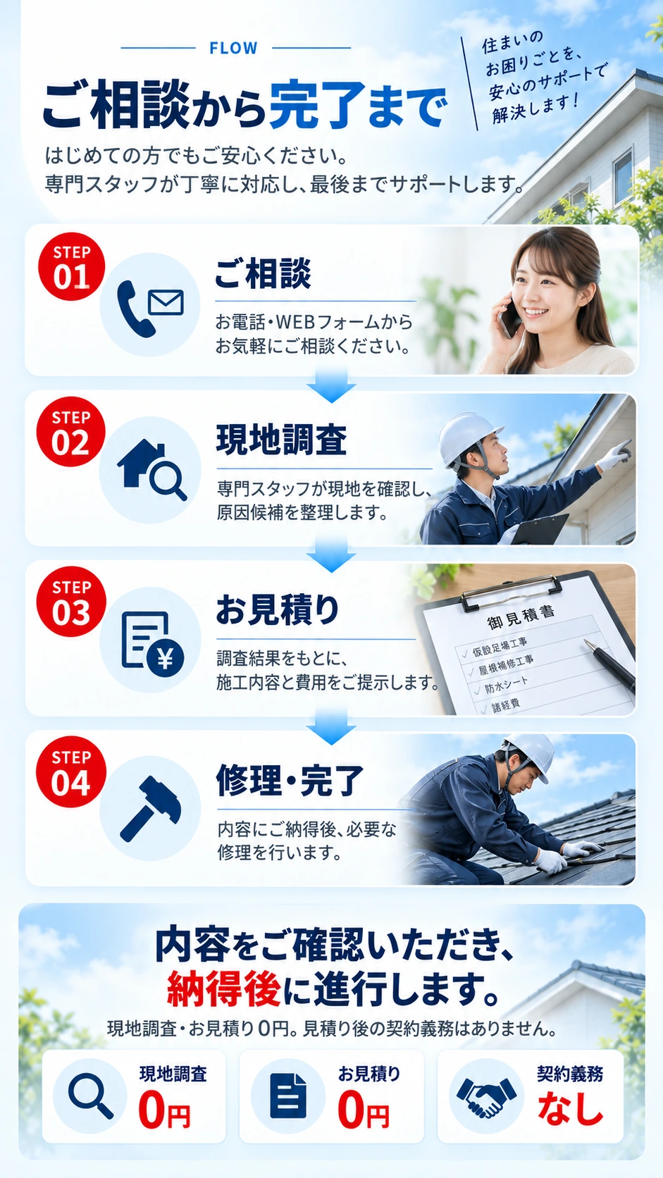 ご相談から完了までの流れ