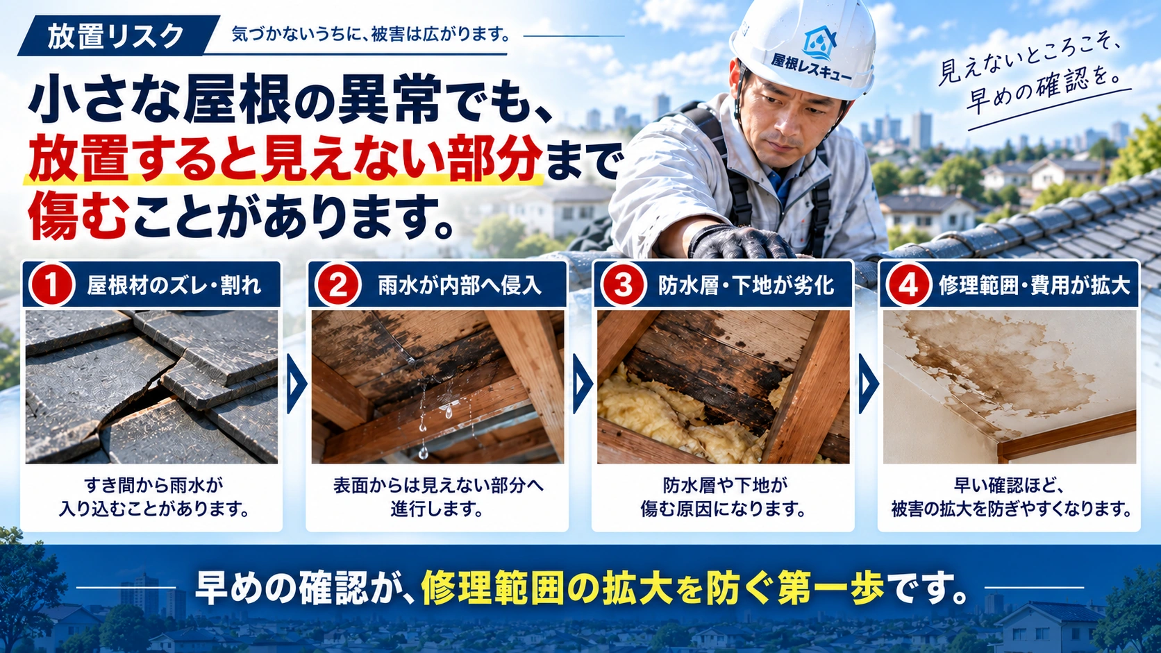 屋根材から防水層、下地、室内へと被害が進行し、修理範囲や費用が広がる流れ