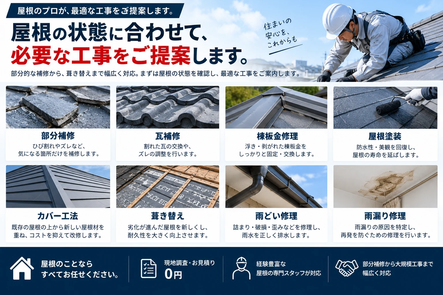 部分補修、瓦補修、棟板金修理、屋根塗装、カバー工法、葺き替え、雨どい修理、雨漏り修理などの対応工事